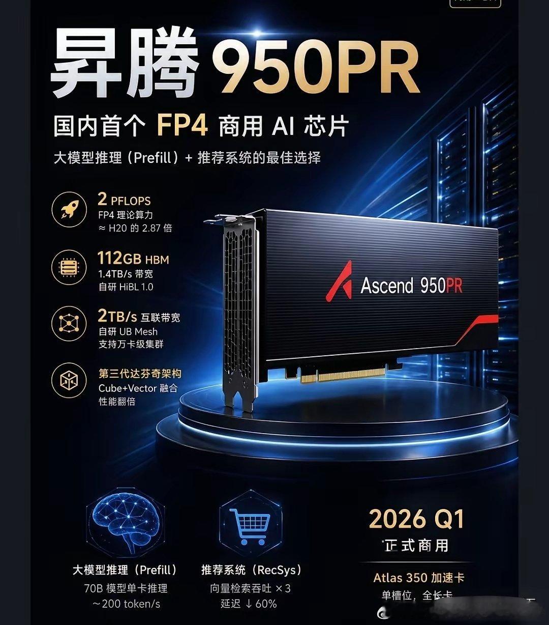 950PR单卡推理性能是英伟达H20的2.87倍，FP8算力1 PFLOPS，配
