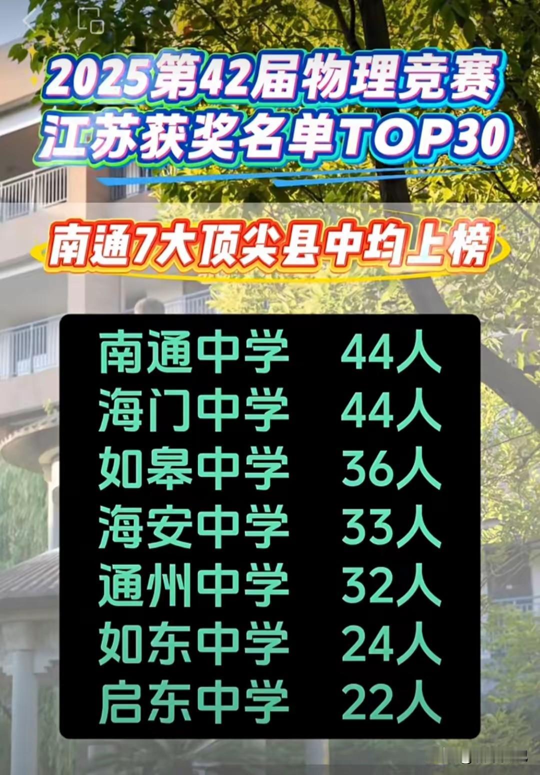 感觉南通竞赛越来越弱了，省队就入选一个人，以前是强队。
教师被挖走了么？国集一个