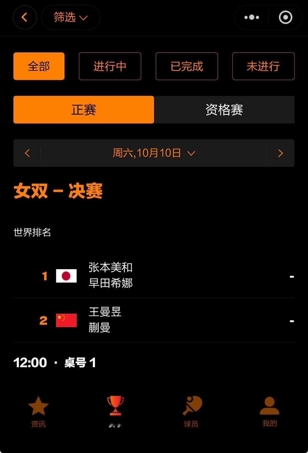 wtt中国大满贯2026 [拳头]中国队加油 🏓赛事预告🏓女双 决赛2026