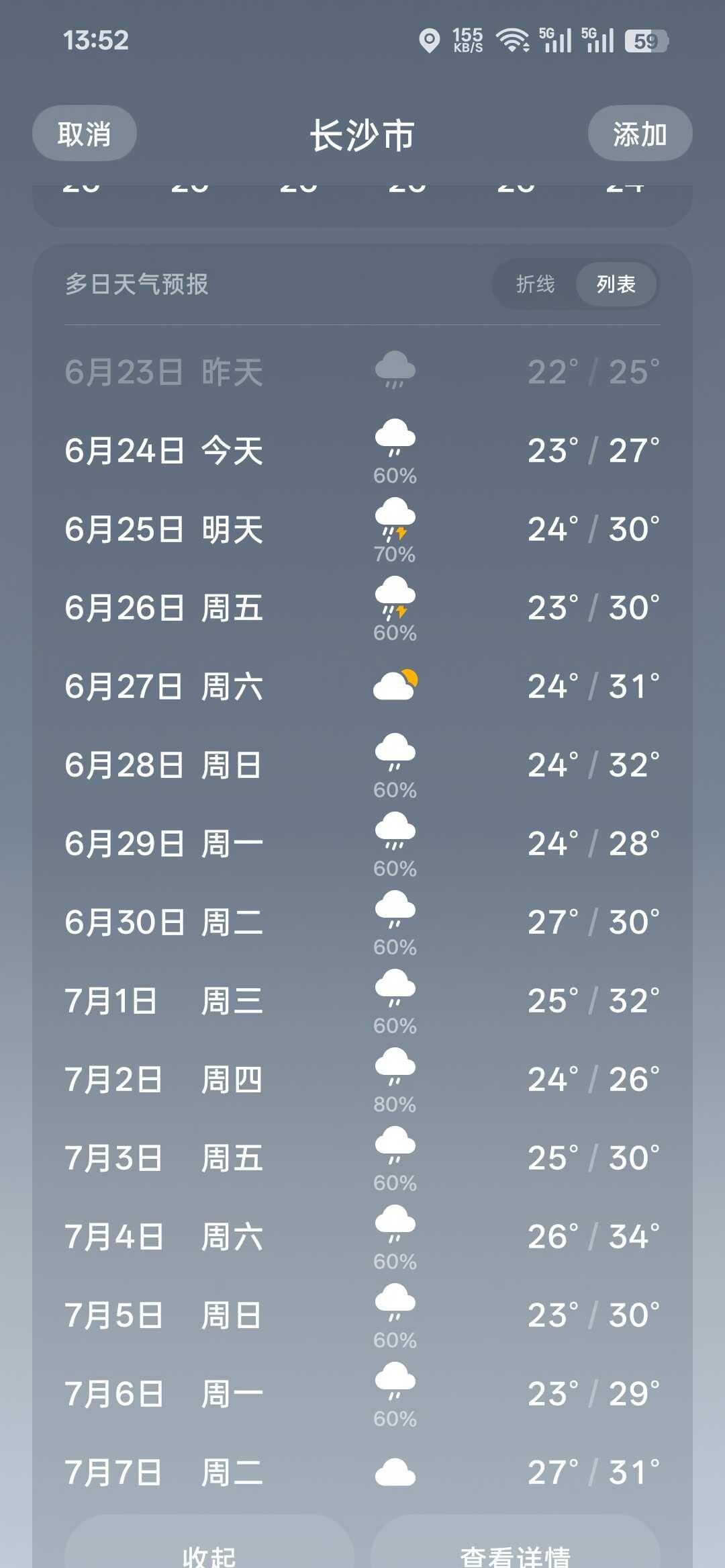 长沙天气准吗
是天天下雨还是下下停停 这天气太可怕了[流泪]定了一号去长沙玩，有