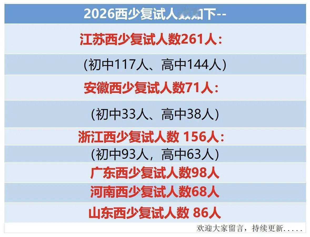 2026西少班复试名单：安徽33名初中生、38名高中生入围“西少”复试