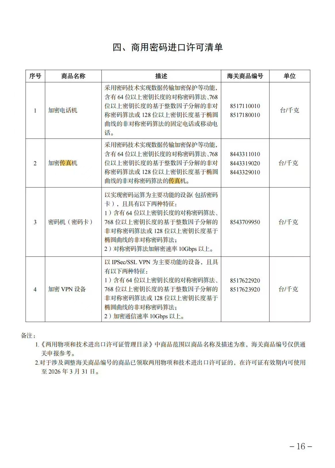 东大太狠了，居然传真机也在里边 