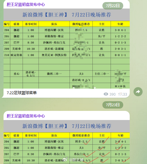 最近没发战绩不代表不红，带兄弟们吃饱了，五场拿捏三个比分，连续收几天串子了，内群