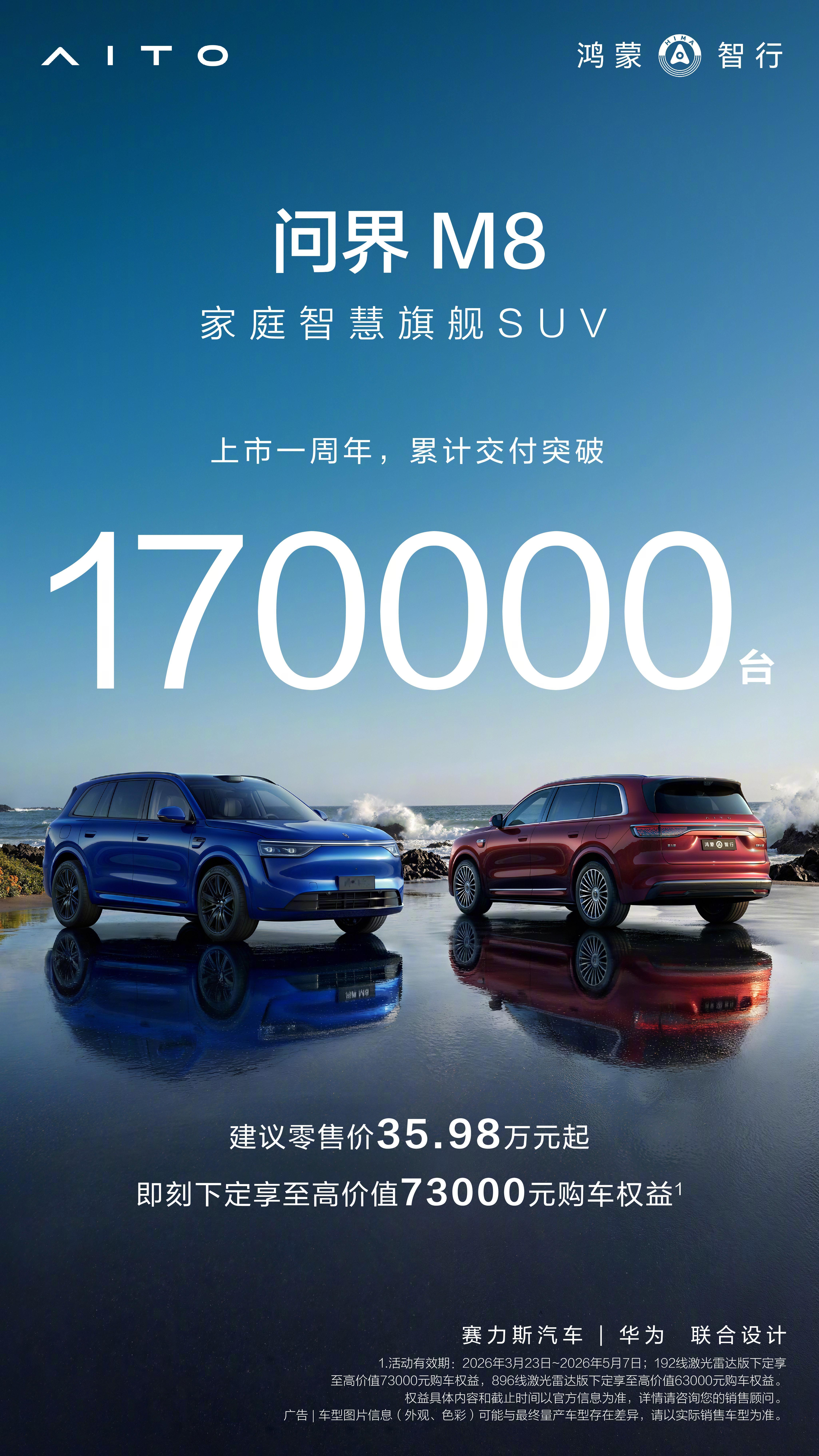 问界M8上市一周年，交付突破17万台。怎么说呢，这车刚上的时候真是六边形战士，要