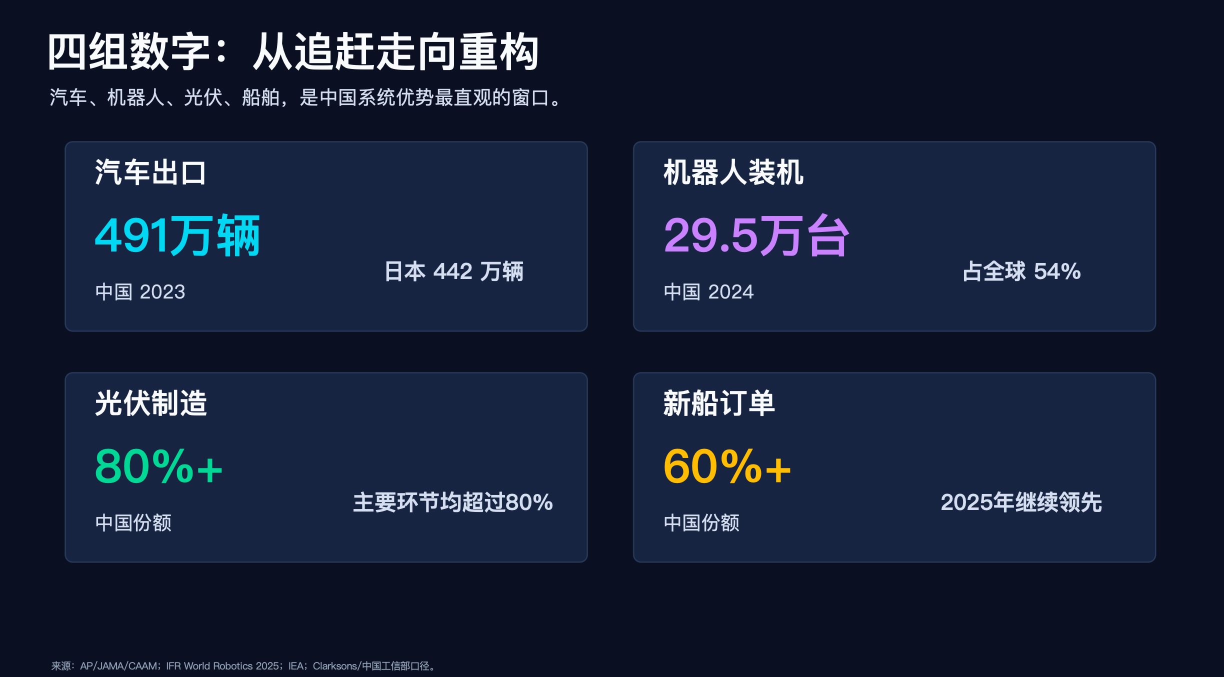 读了几篇文献，梳理成几张 PPT 如下，中日之间的产业竞争是非常值得去关注的。中