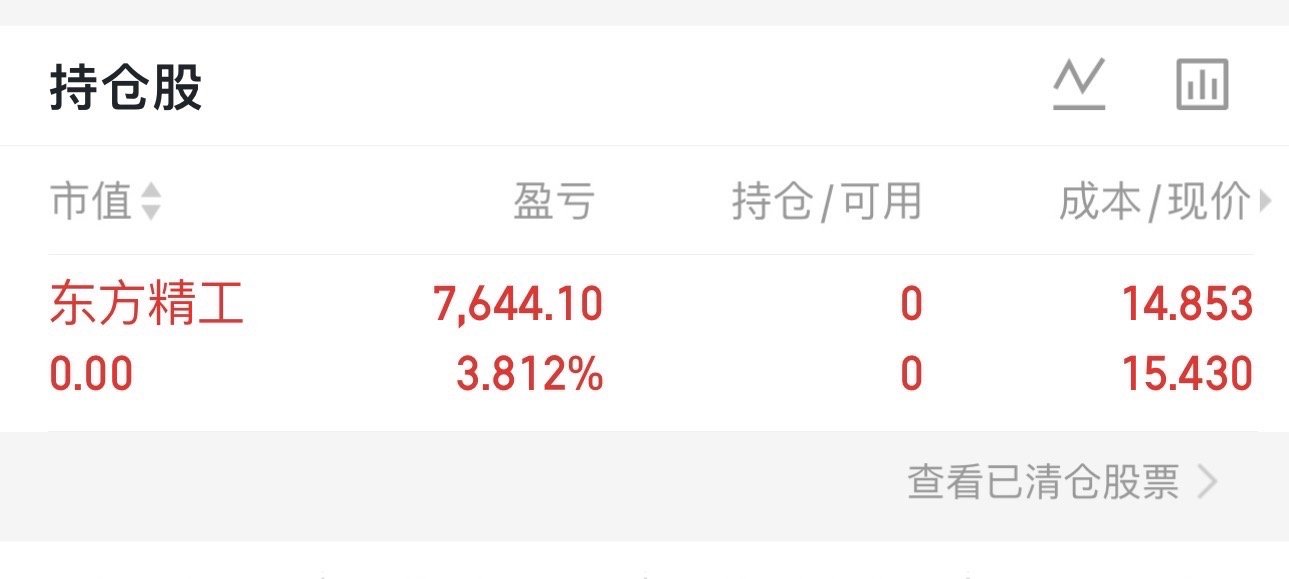 铁子们，东方精工002611现在卖出，见好就收见好就收，大家记得不要忘记点赞评论