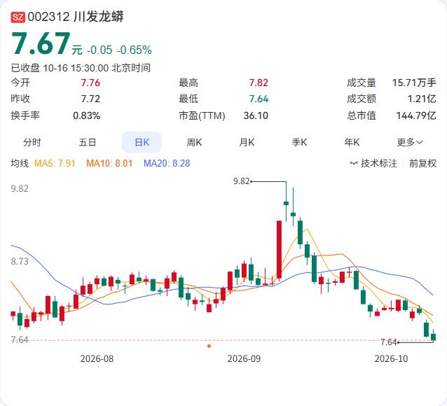 川发龙蟒的全资子公司南漳公司，拟与华新恩施、华新襄阳及南漳国投共同设立合资公司，