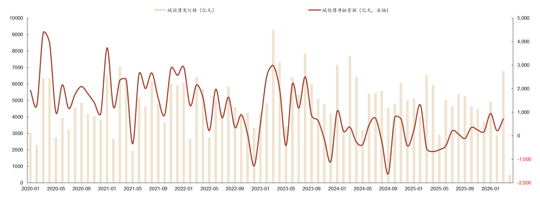 化债还需做大分母 