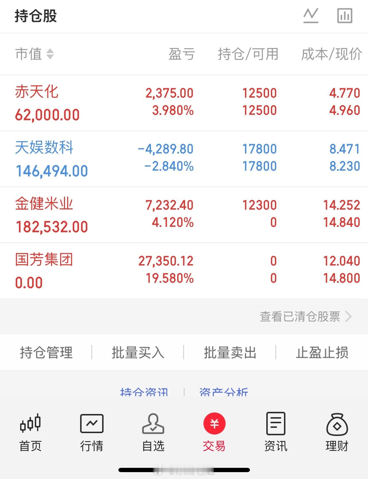 赤天化：继续拿着，今天已经慢慢的开始回暖，重点观察该股。天娱数科：先不用急给它一
