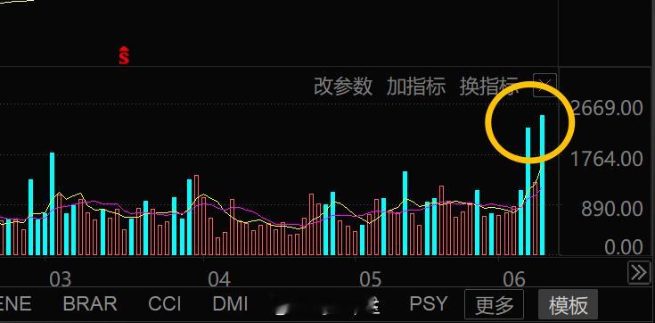 a股 美国半导体指数放量下跌，意味着什么？打开我的新书——清华大学出版《量价狙击