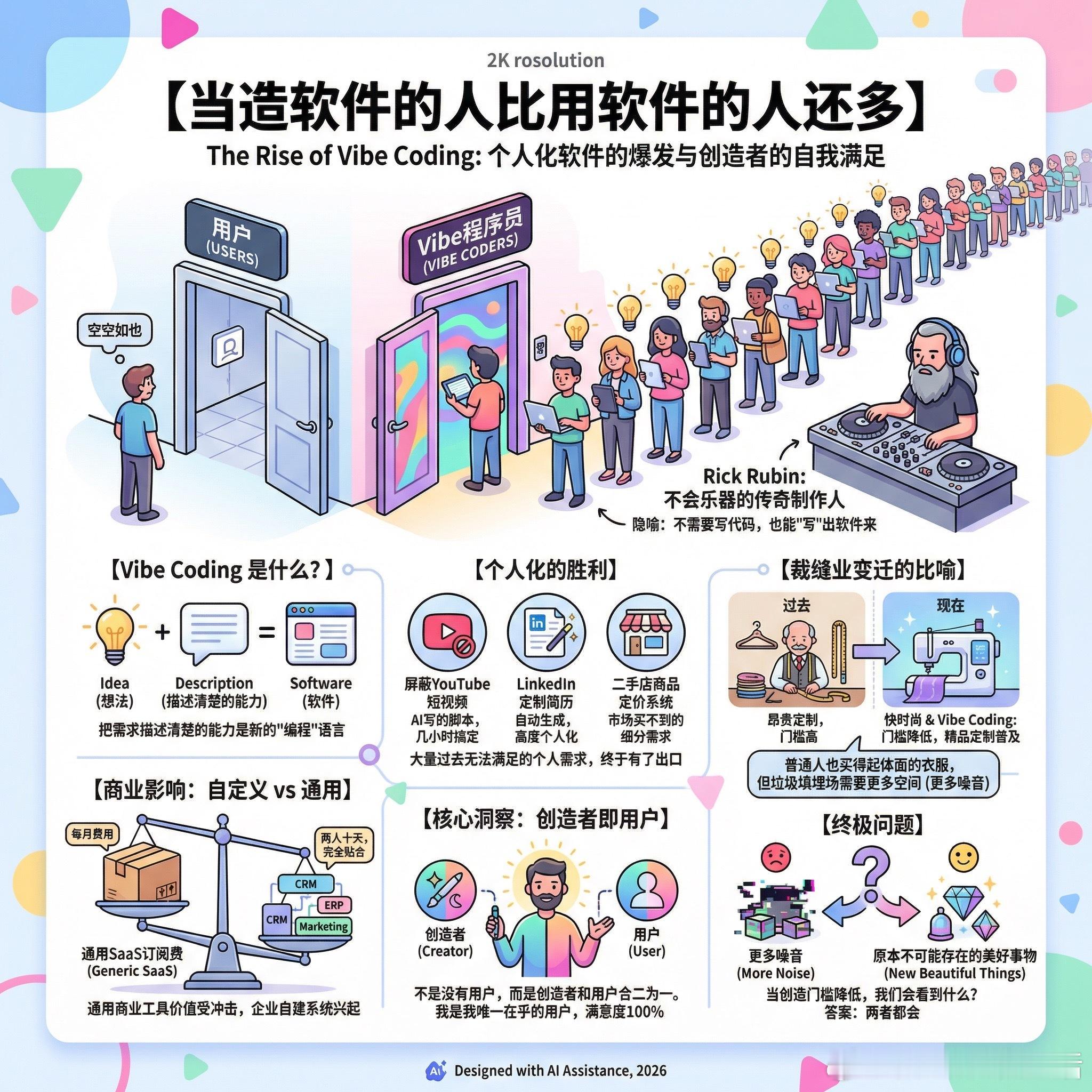 【当造软件的人比用软件的人还多】最近看到一张图，画的是两扇门：一扇写着“用户”，