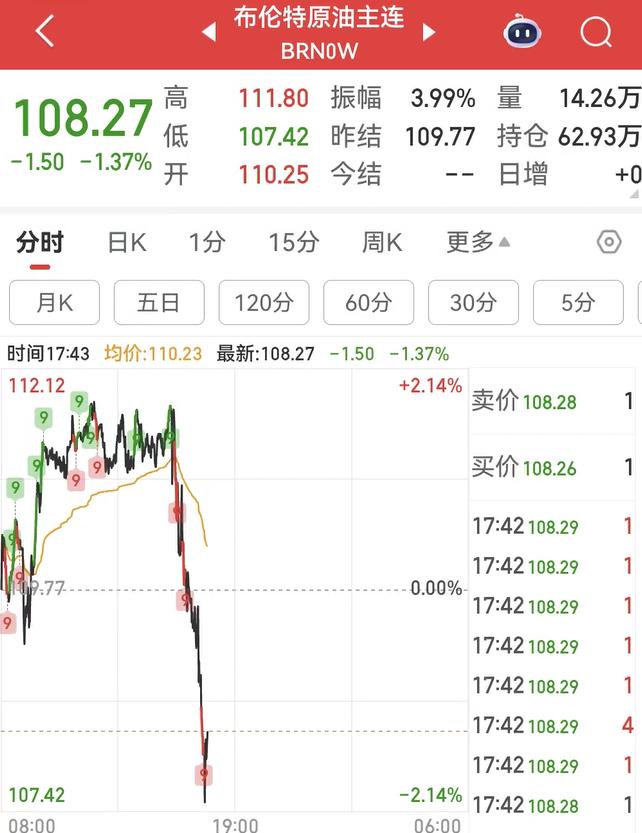 石油突然瀑布了是怎么回事？