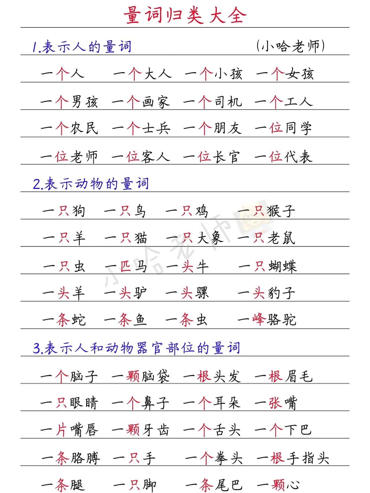 小学重磅资料，我的天谁把小学阶段最重要的量词知识点进行了汇总，就这五页涵盖了小学