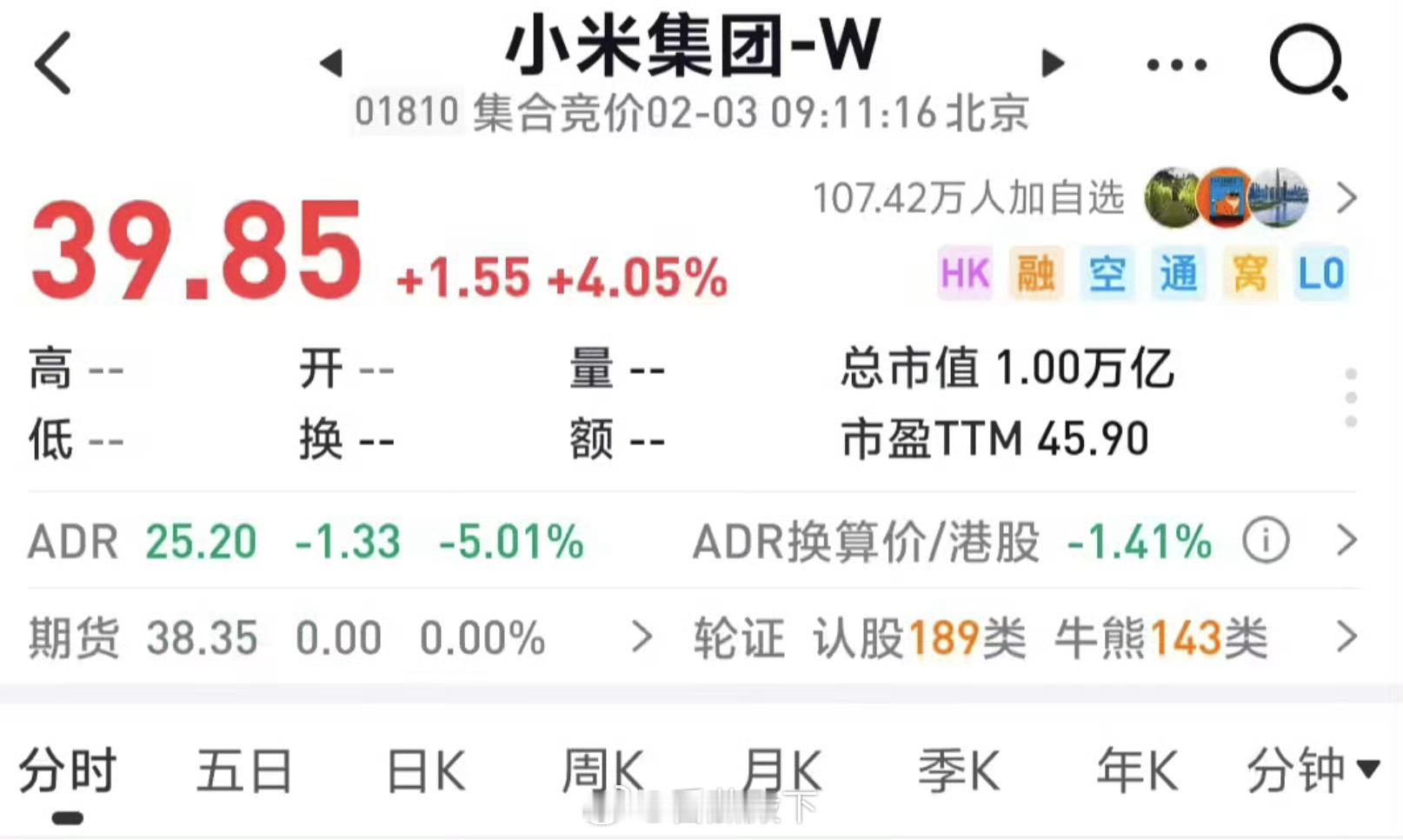 小米集团市值首破万亿 距离预测的40大洋近在咫尺……期待一下50大洋？敢不敢？[