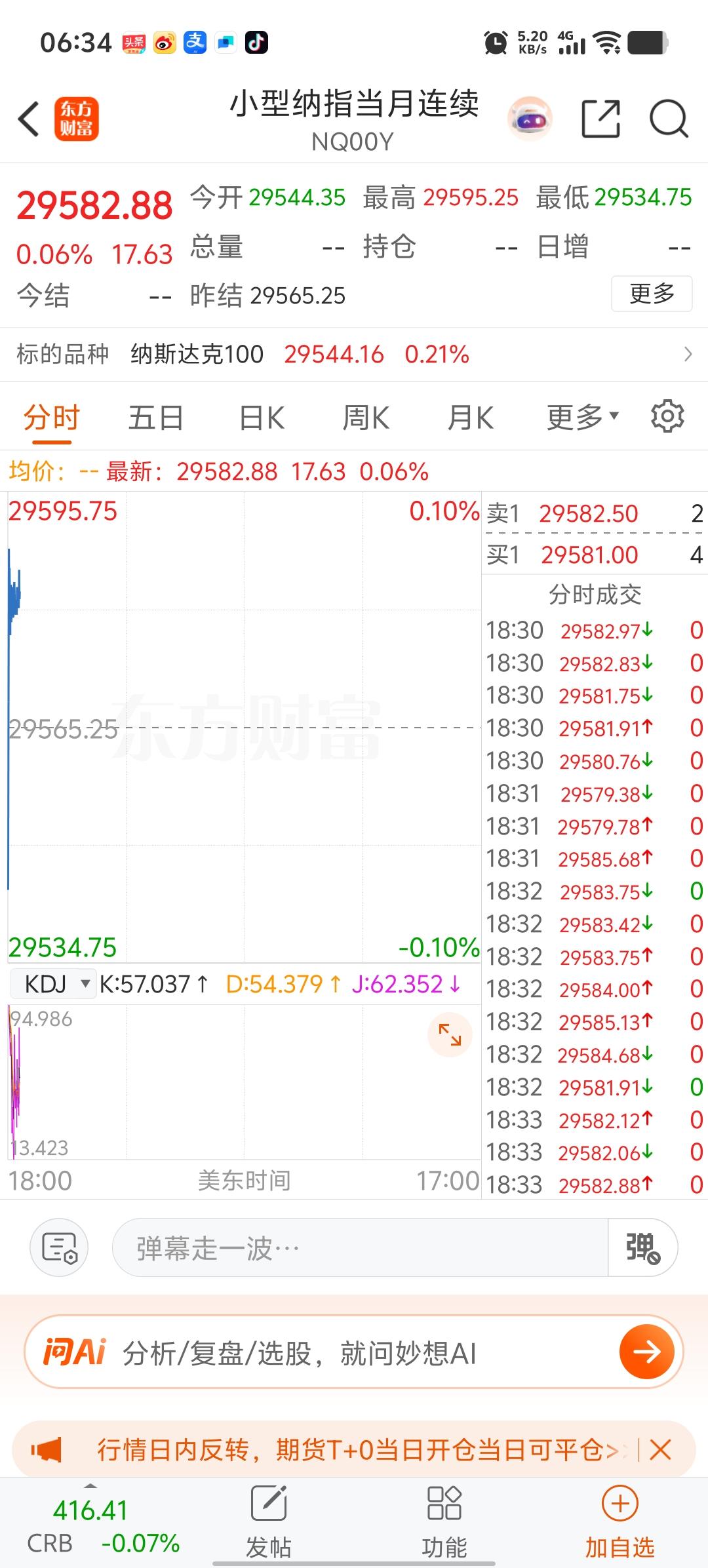 纳斯达克科技股大涨后继续红盘，今天看科技股的发挥了[点亮平安灯][点亮平安灯]，