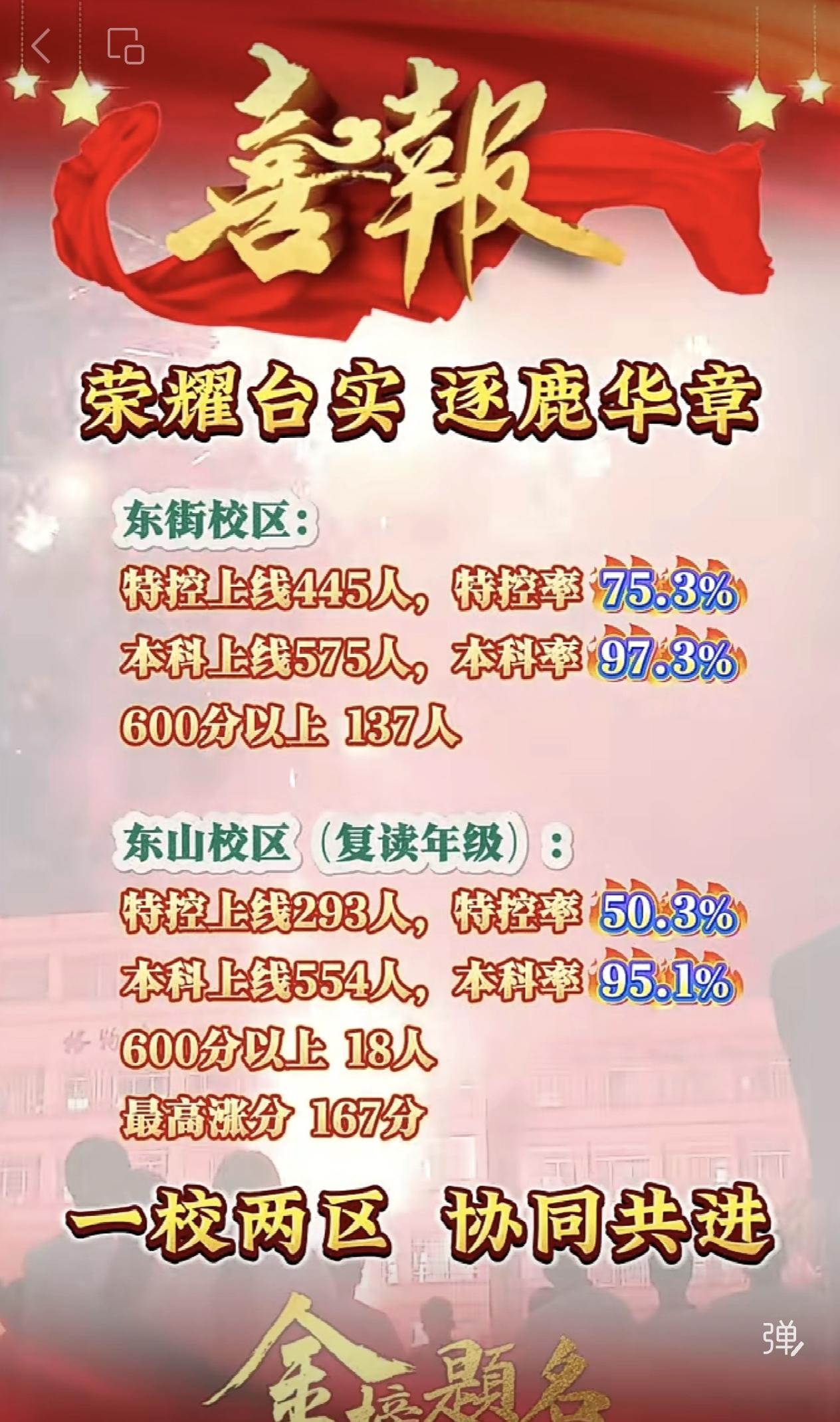 特控上线445人，本科率97.3%:三台中学实验学校高考喜报