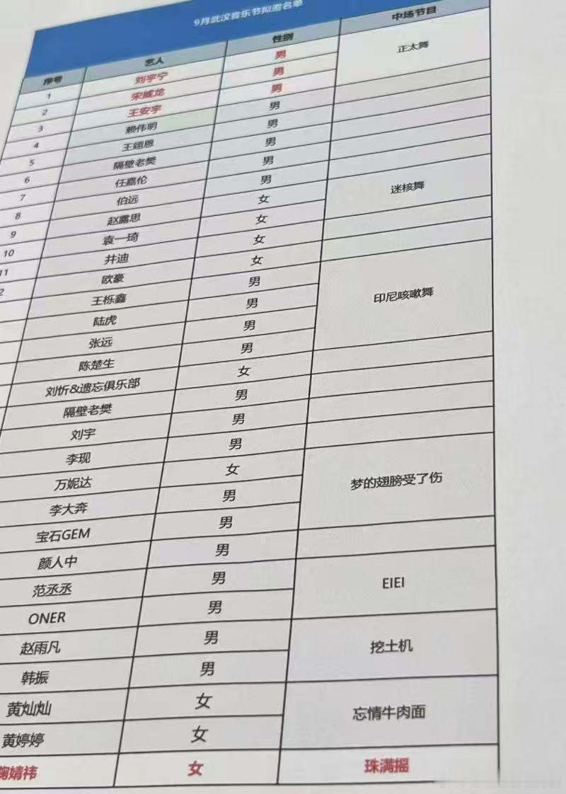 网传黄婷婷武汉音乐节首秀 曝黄婷婷加盟武汉音乐节 刷到武汉音乐节网传阵容，一眼看