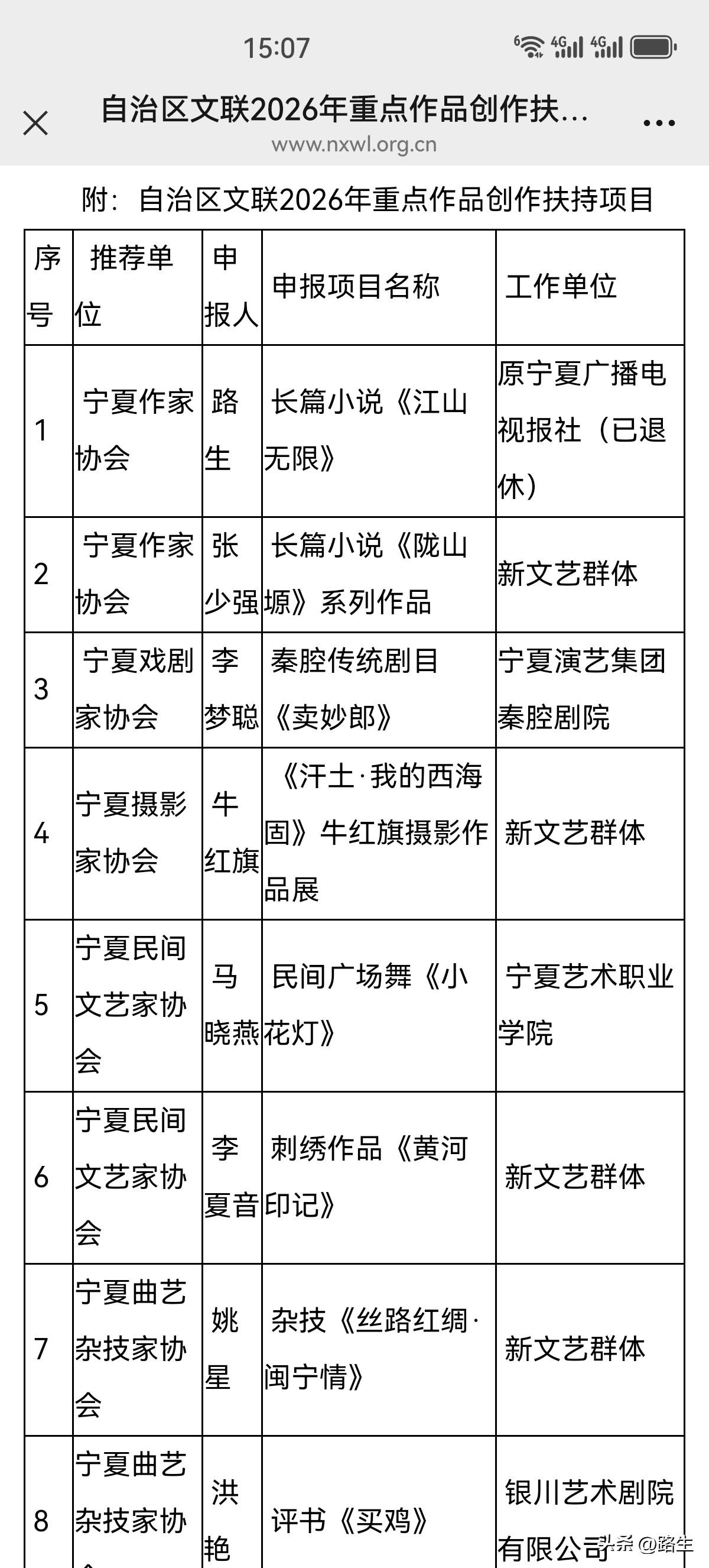 这些年做人文地理，让人们把我写小说这事儿给忘了。我想说的是，我可能是西北地区为数