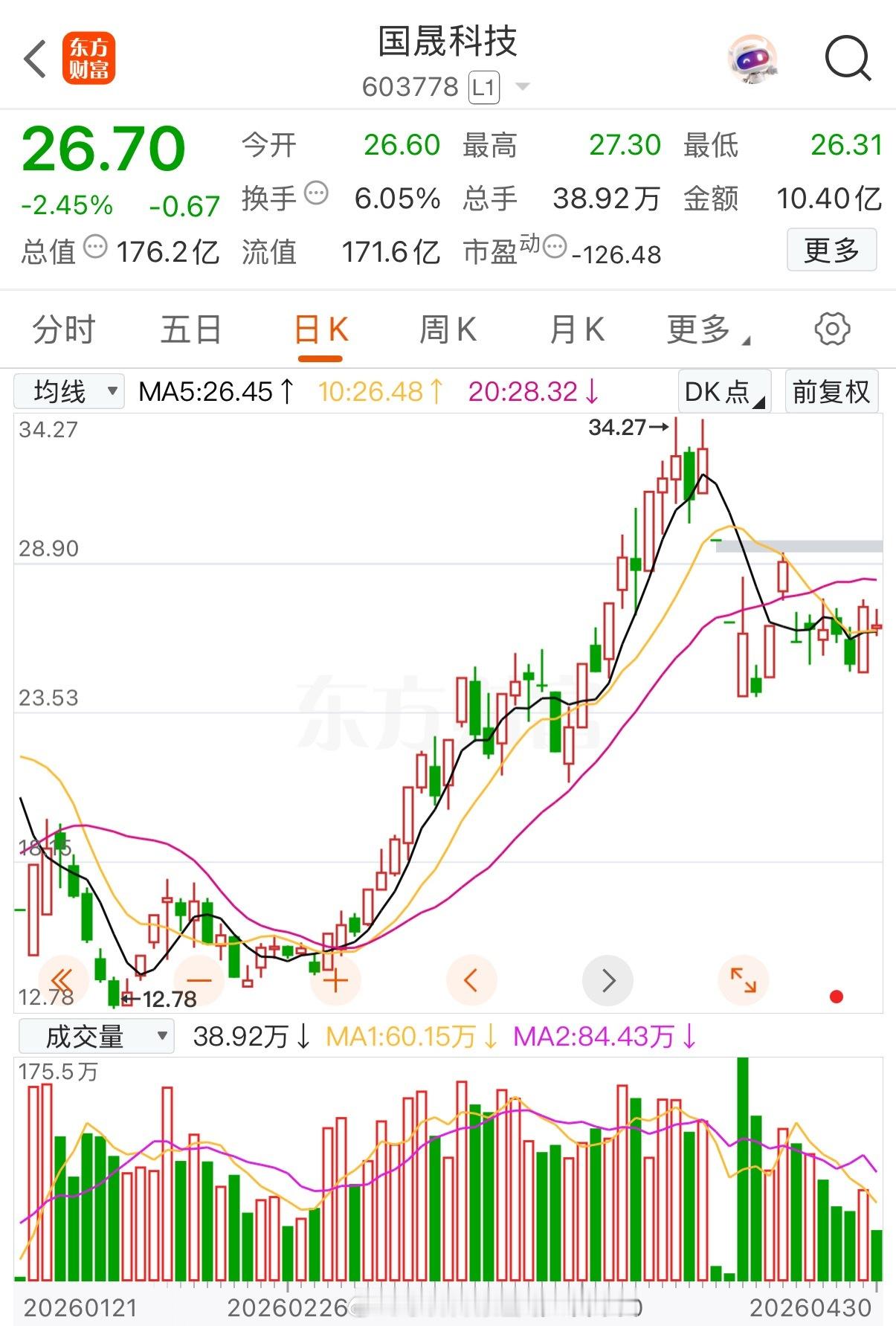 你敢信？一家连续三年亏钱的公司，股价翻了十倍！说的就是国晟科技。刚发的公告，20