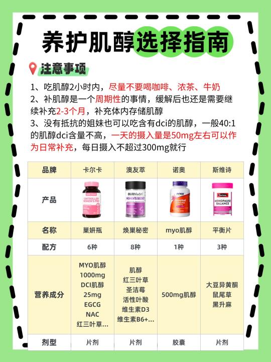 多囊备孕养护卵巢，肌醇这样选