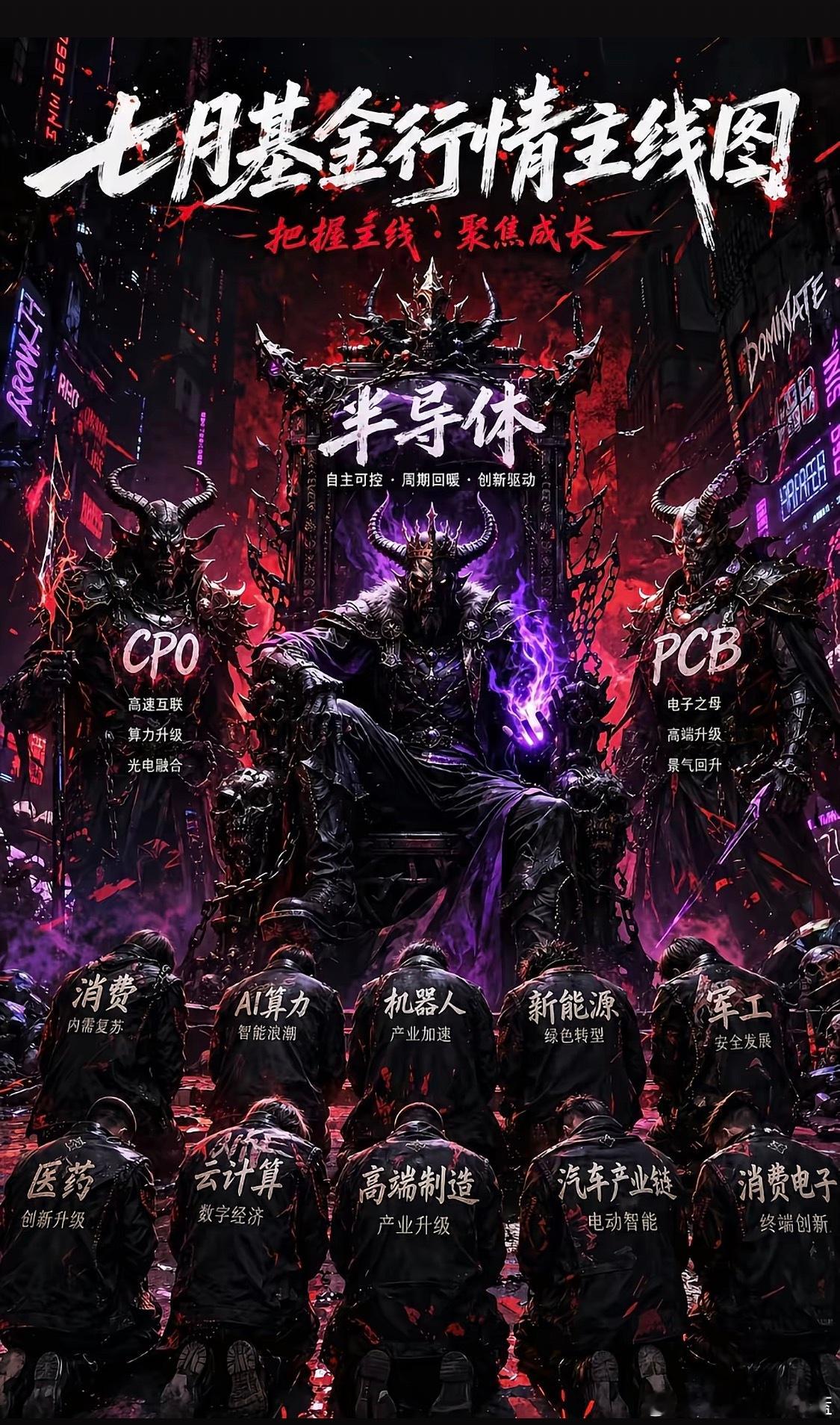 七月基金行情主线图 
