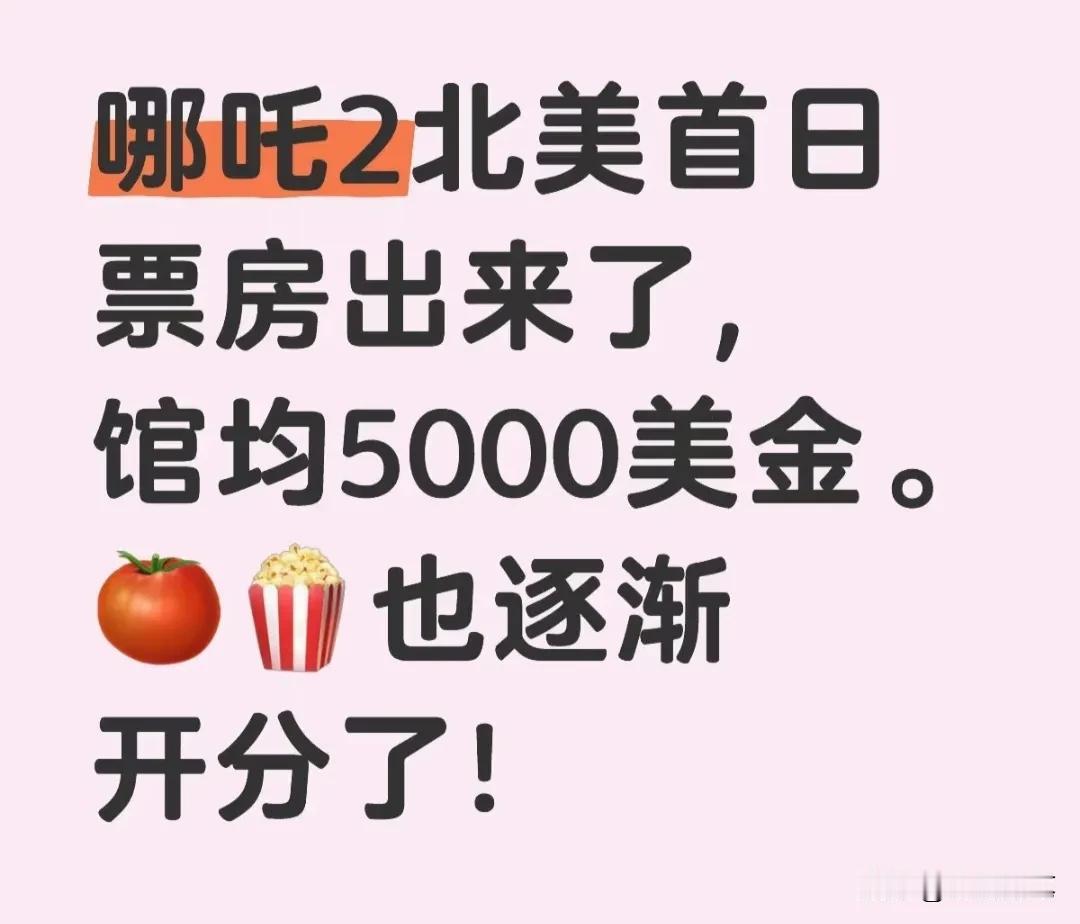 哪吒2北美首日票房出来了，约660家影院上映，馆均5000美元，总收310万美元