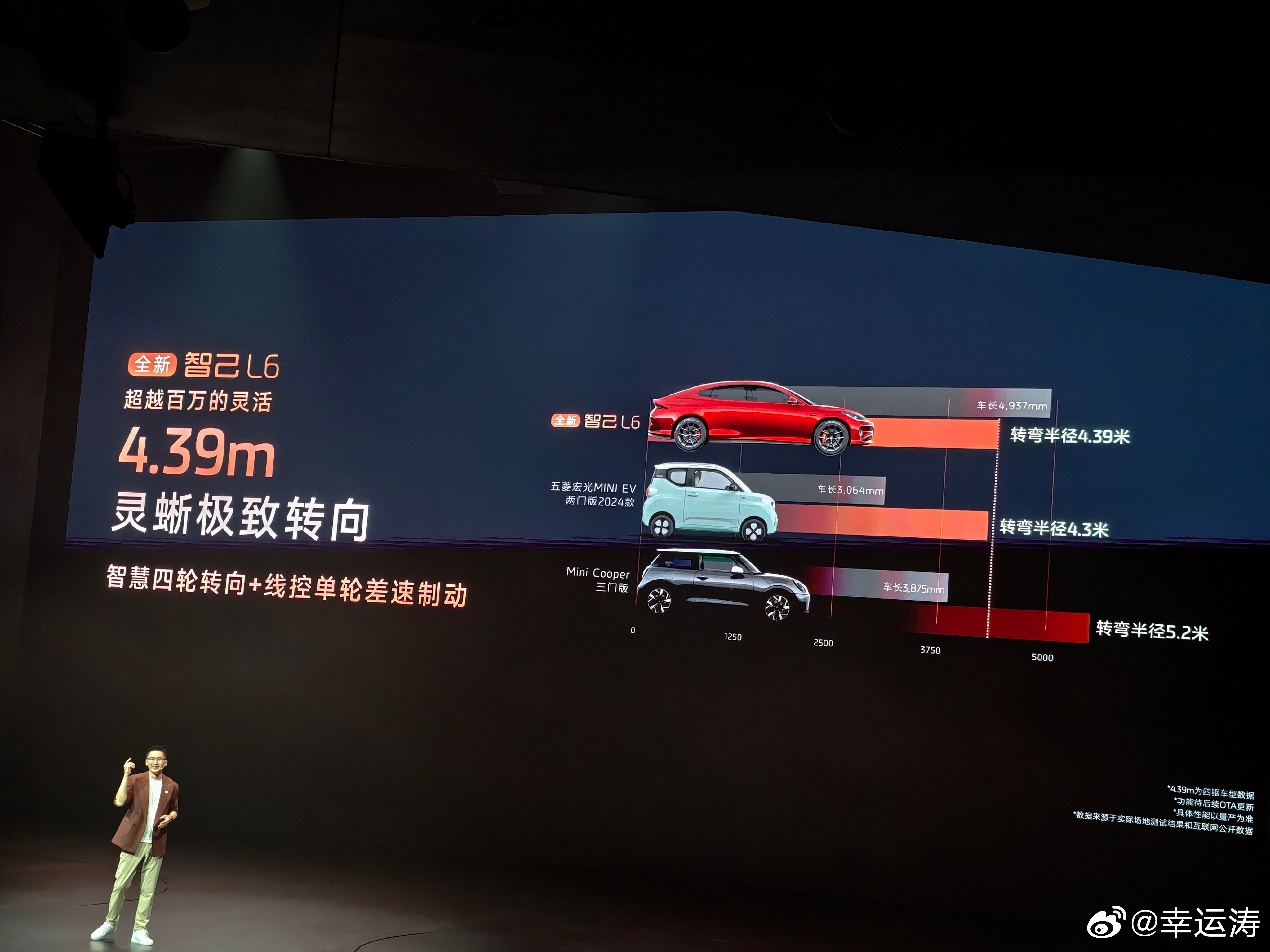 全新智己L6转弯半径只有4.39米，他们还做了张对比图，和五菱宏光MINI EV