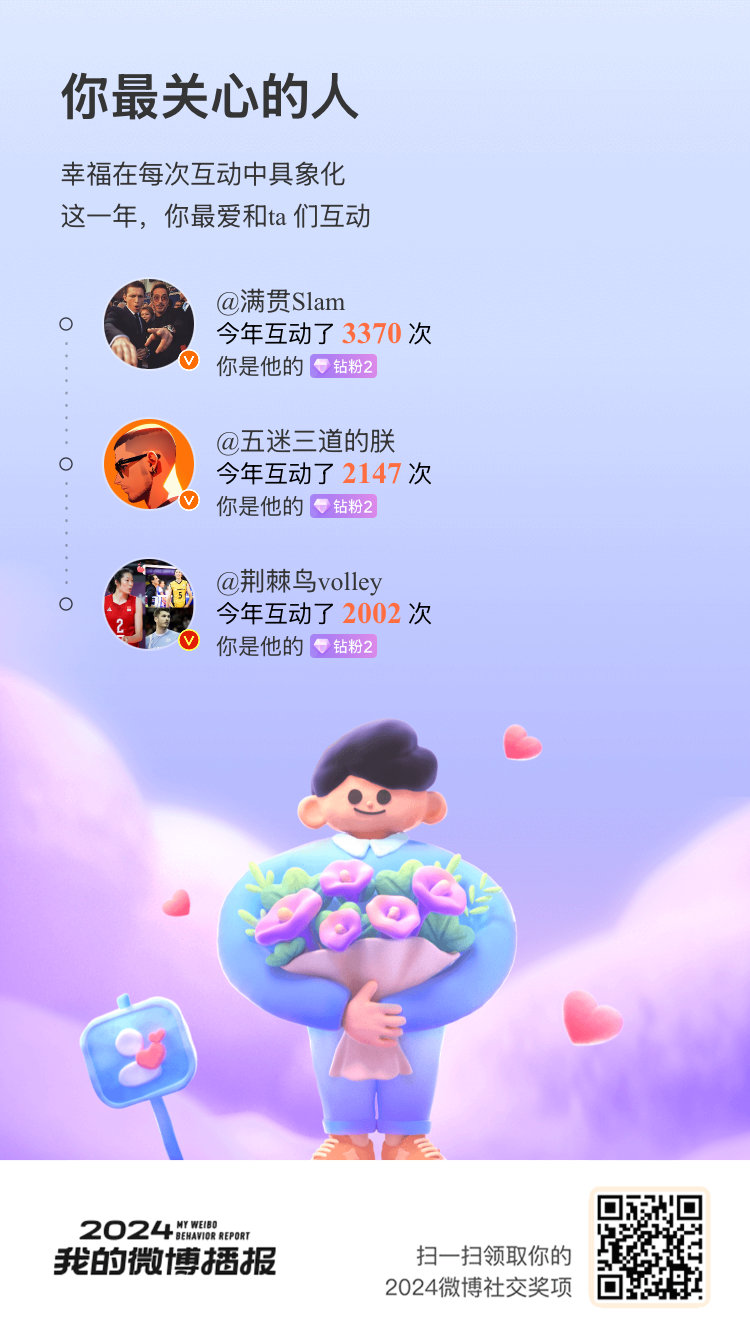 每一次互动都欣喜不已，这一年最最关注你[哇]~快来>>一起回顾这一年在微博闪闪发