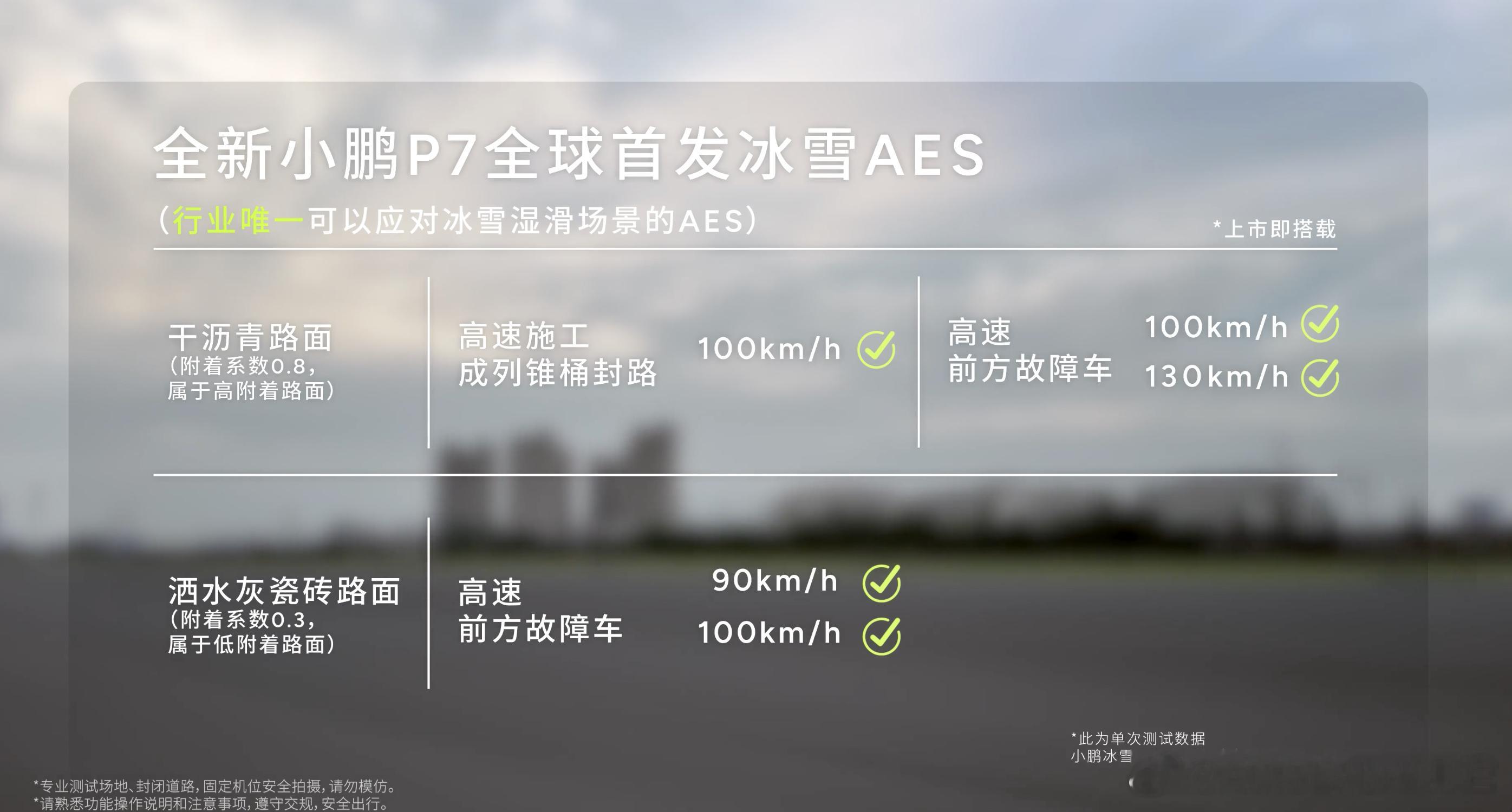 小鹏P7今日官宣冰雪AES功能，也就是在湿滑、冰雪等低附着路况能触发紧急转向避让