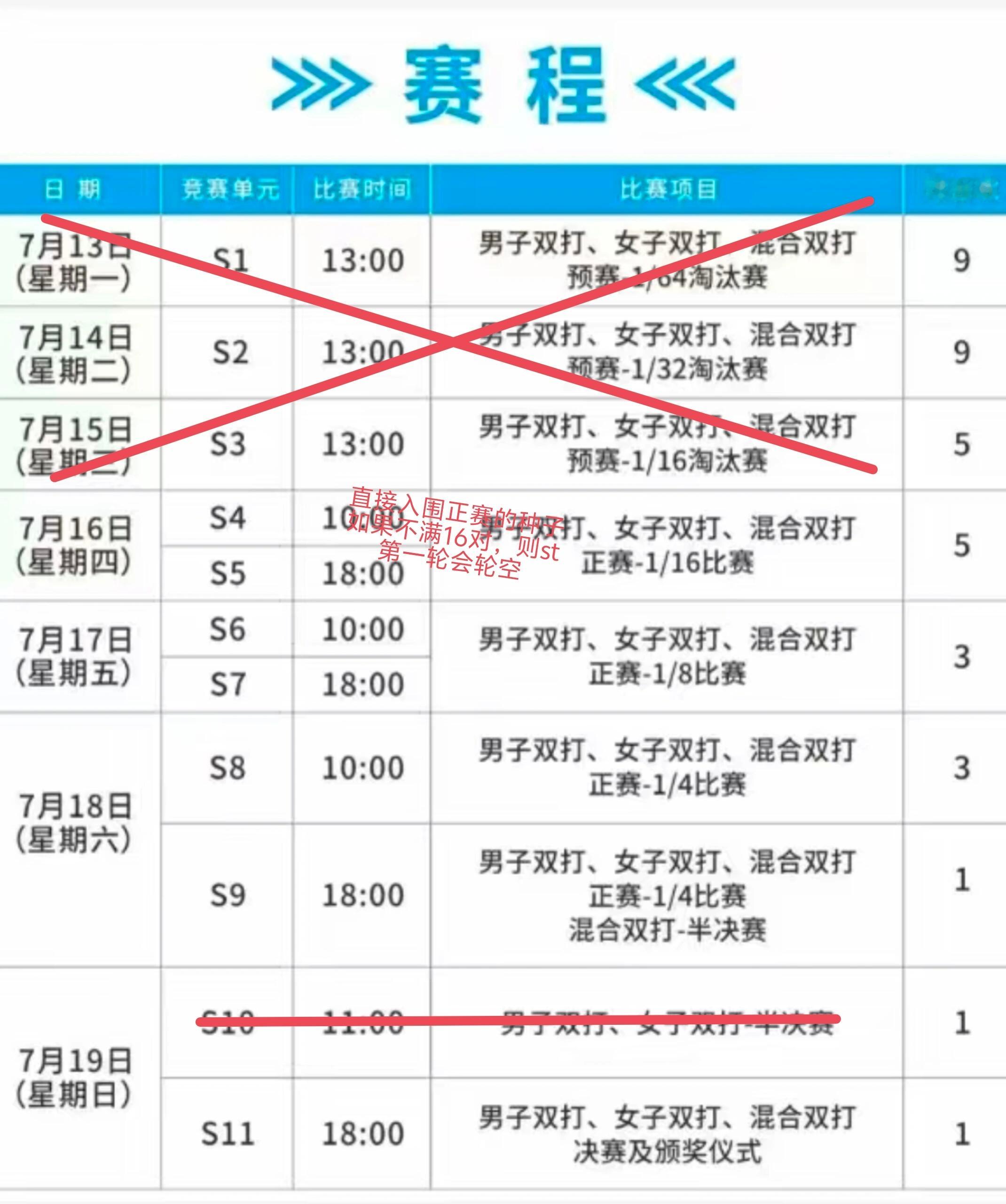 如果有观赛计划，买票注意一下避开绝对没有的场次。122对混双很有可能是16对直接