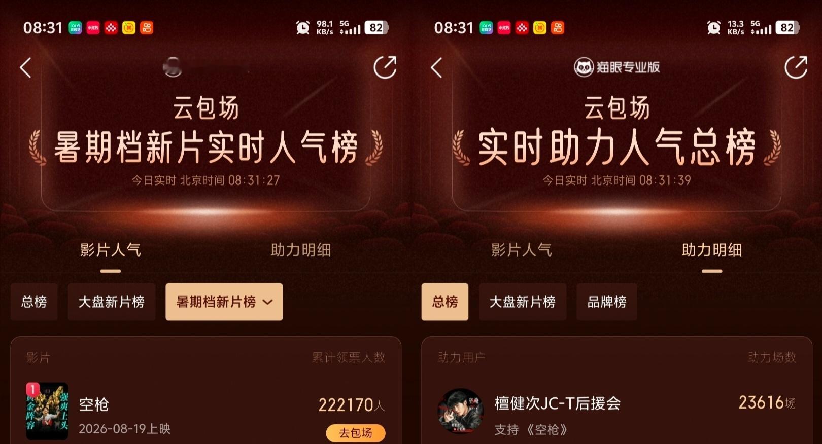 小炭火线上线下支持《空枪》，线上2.3万云包场，带动领票人数超过22万。北京、天