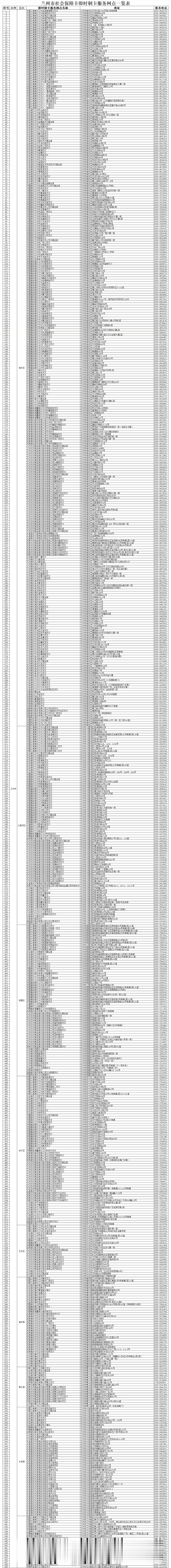 兰州659个网点可即时办理社保卡 【659个！兰州市公布社保卡即时制卡服务网点】