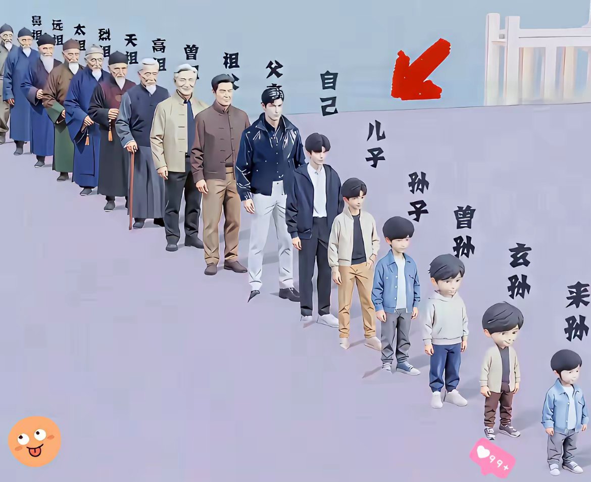 什么是祖宗十八代？看完才懂，是上下各九代，有些根本连面都见不着，而且大部分的人都