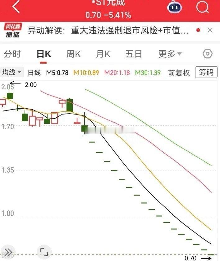 17个一字跌停呀！现在把门都锁死了，里面的挤破脑袋，想出都出不去。估计要被全部亏