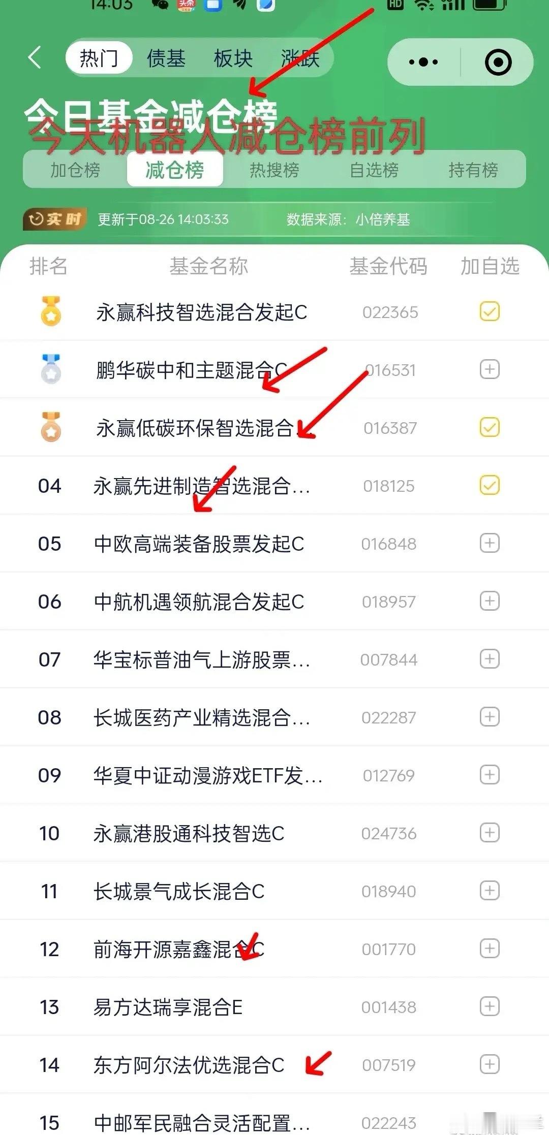 8.26基金操作策略    今天大盘指数再创新高，主力资金比较谨慎，既怕情绪过热