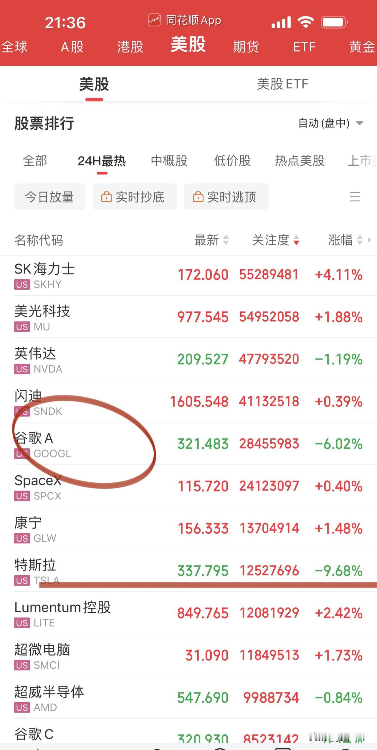 今晚美股开盘就是大戏！
谷歌和特斯拉大跌拖累纳斯达克指数，
海力士和美光科技开局