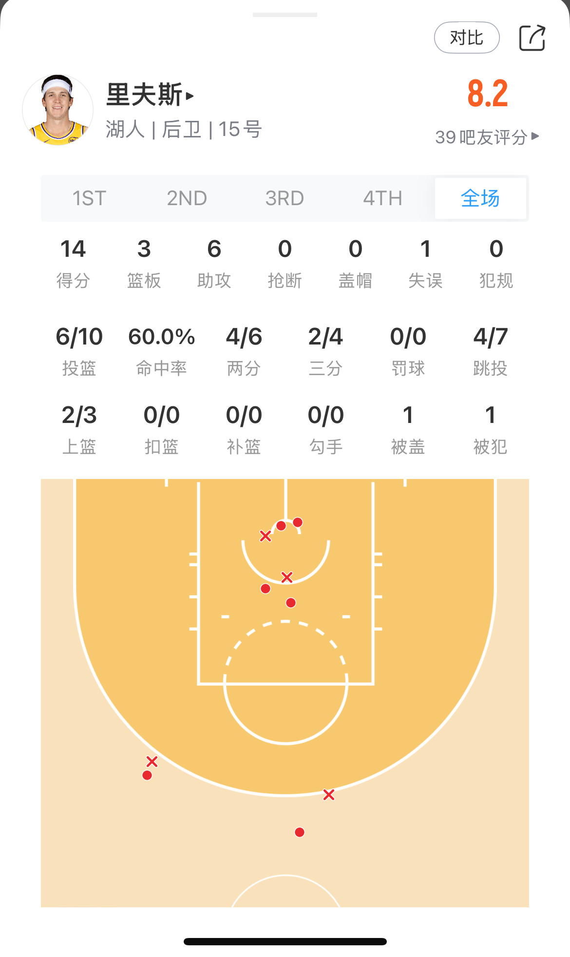 今天打死都没哨反正