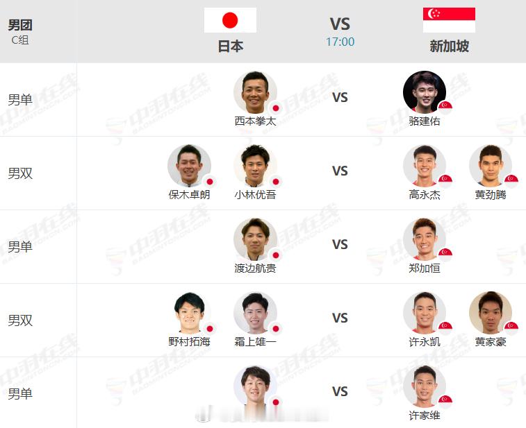 2026亚洲羽毛球团体锦标赛晚场🆚名单出炉A组：中国🇨🇳 🆚 中国澳门?