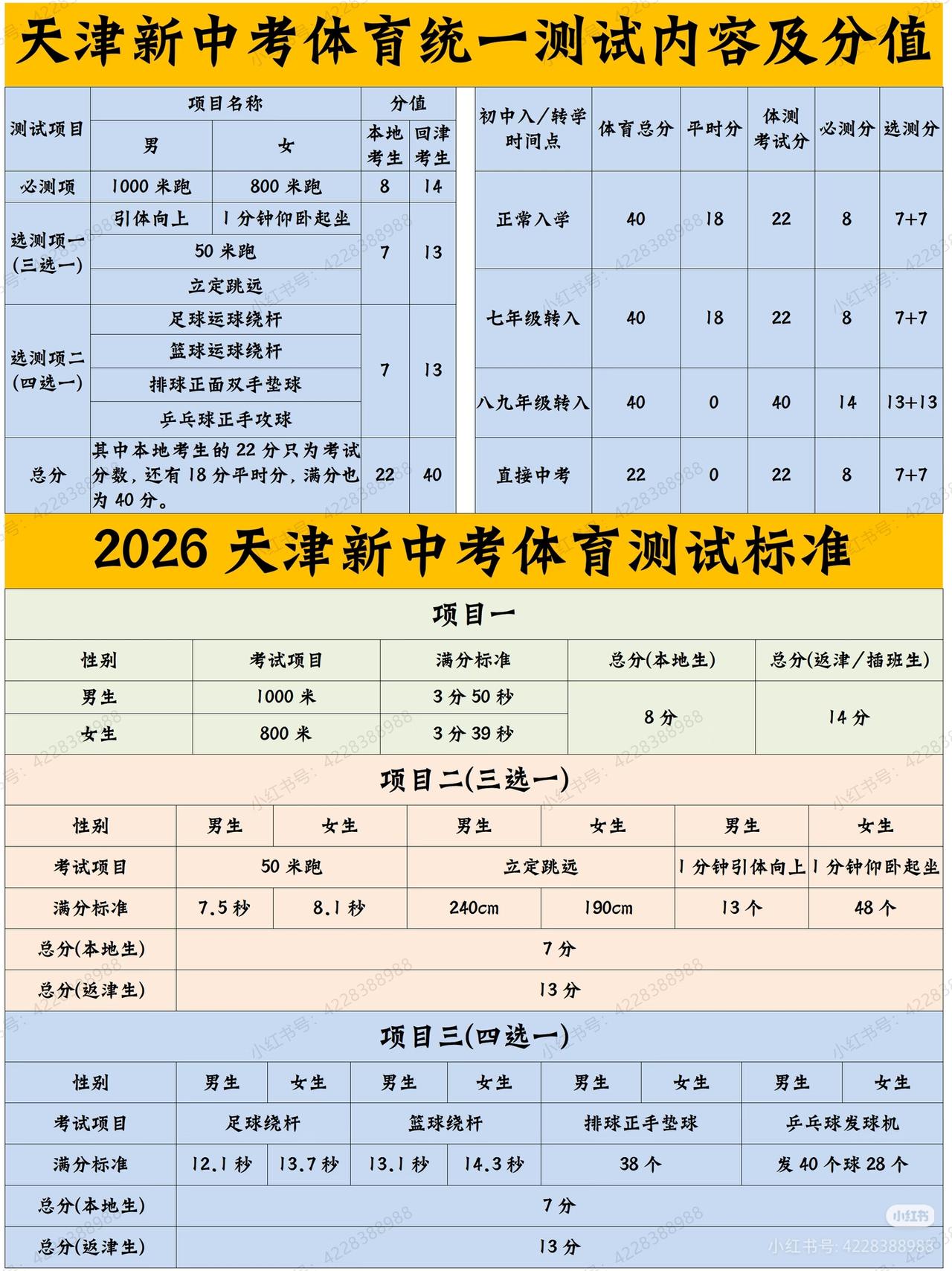 一张图读懂，2026年天津中考体测测试内容和分值！