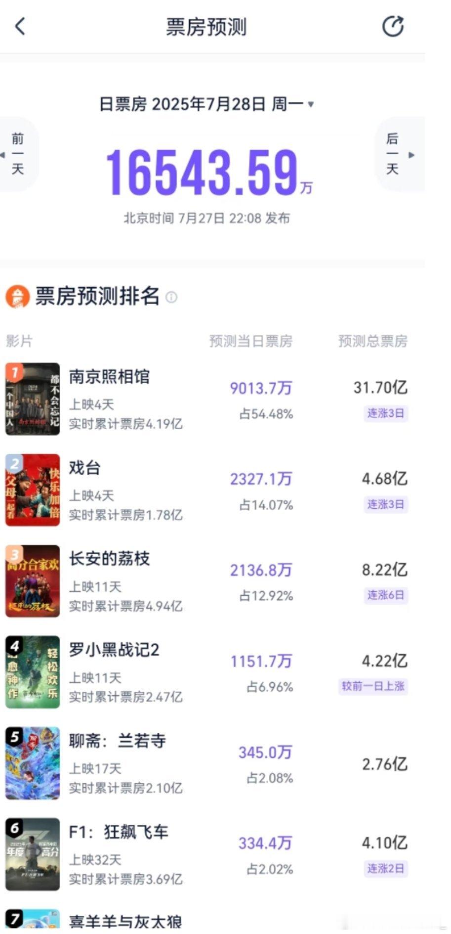 南京照相馆 爆了 31亿南京照相馆｜ ​​​