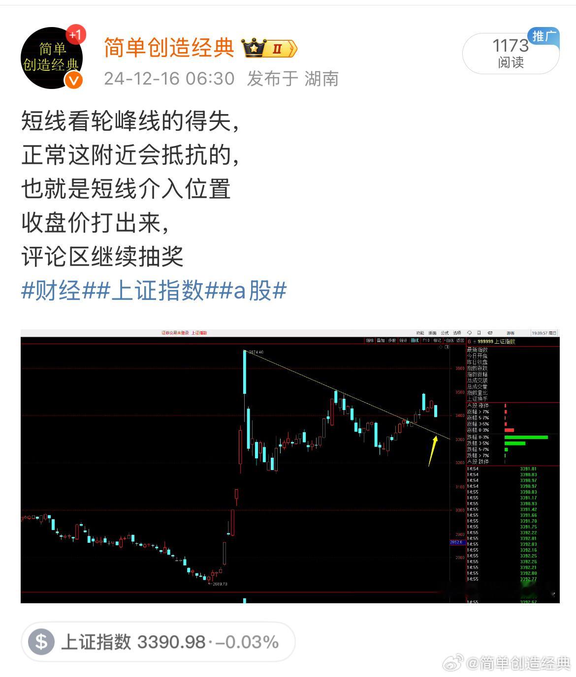 今天多数板都是周末的首发经济选的是冰雪产业指数和周末预期差不多，权重护着。多数个
