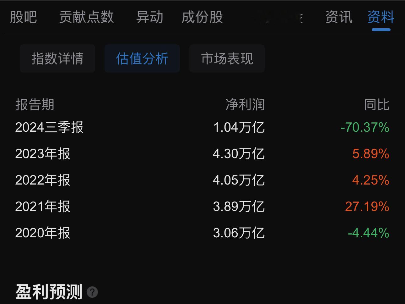 10万亿是多少钱？#a股# 公司20、21、22连续三年净利润之和是10.89万