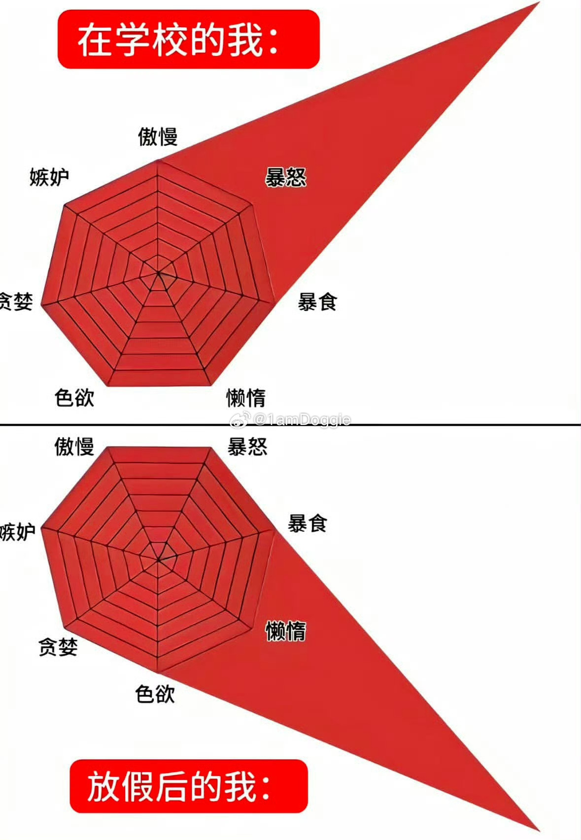 两种状态随意切换 