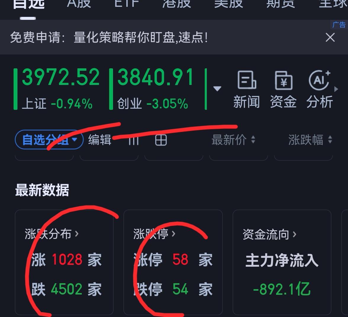 老手说股：（4）
家人们，炒股呀，忌死犟死犟。
当下，难挣钱，咱惹不起，但躲得起