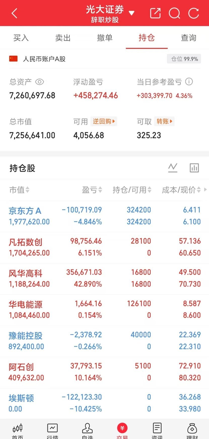 A股盘前打卡📈小锦鲤之前定下的目标600w顺利拿下，继续稳步前行！下一目标80