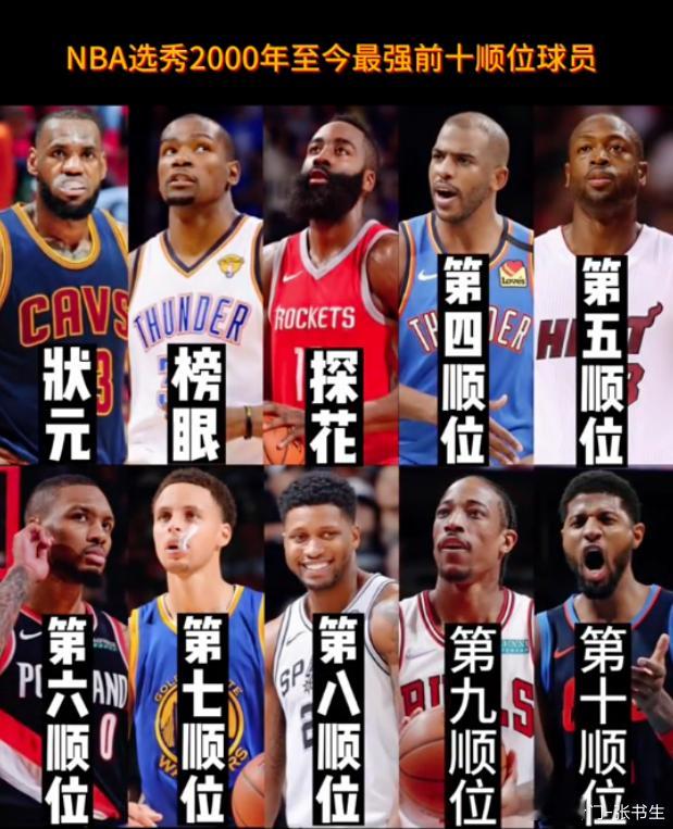 2000年至今各前十选秀顺位最强球员：詹姆斯、杜兰特、韦德、库里上榜把这 20 