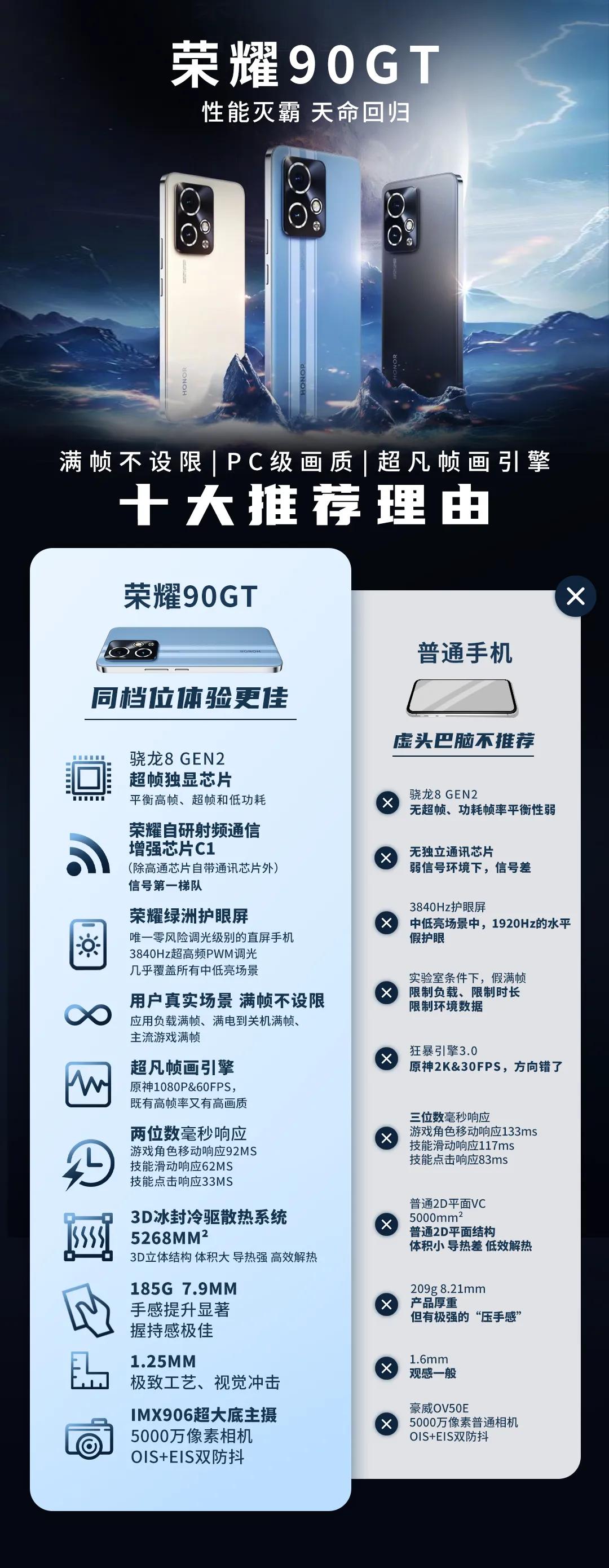 这张图似乎来自官方，说明荣耀对荣耀90 GT冲击线上给予了厚望。

首先从产品标