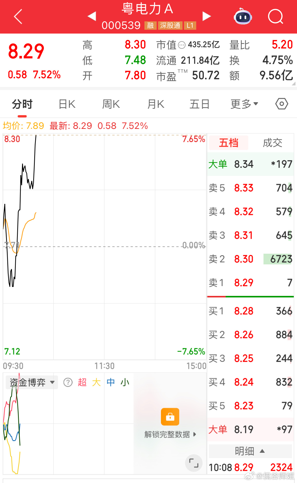 真爱👗$粤电力Ａ sz000539$ 涨停趋势啦，水下上车的伙伴笑盈盈a股 今