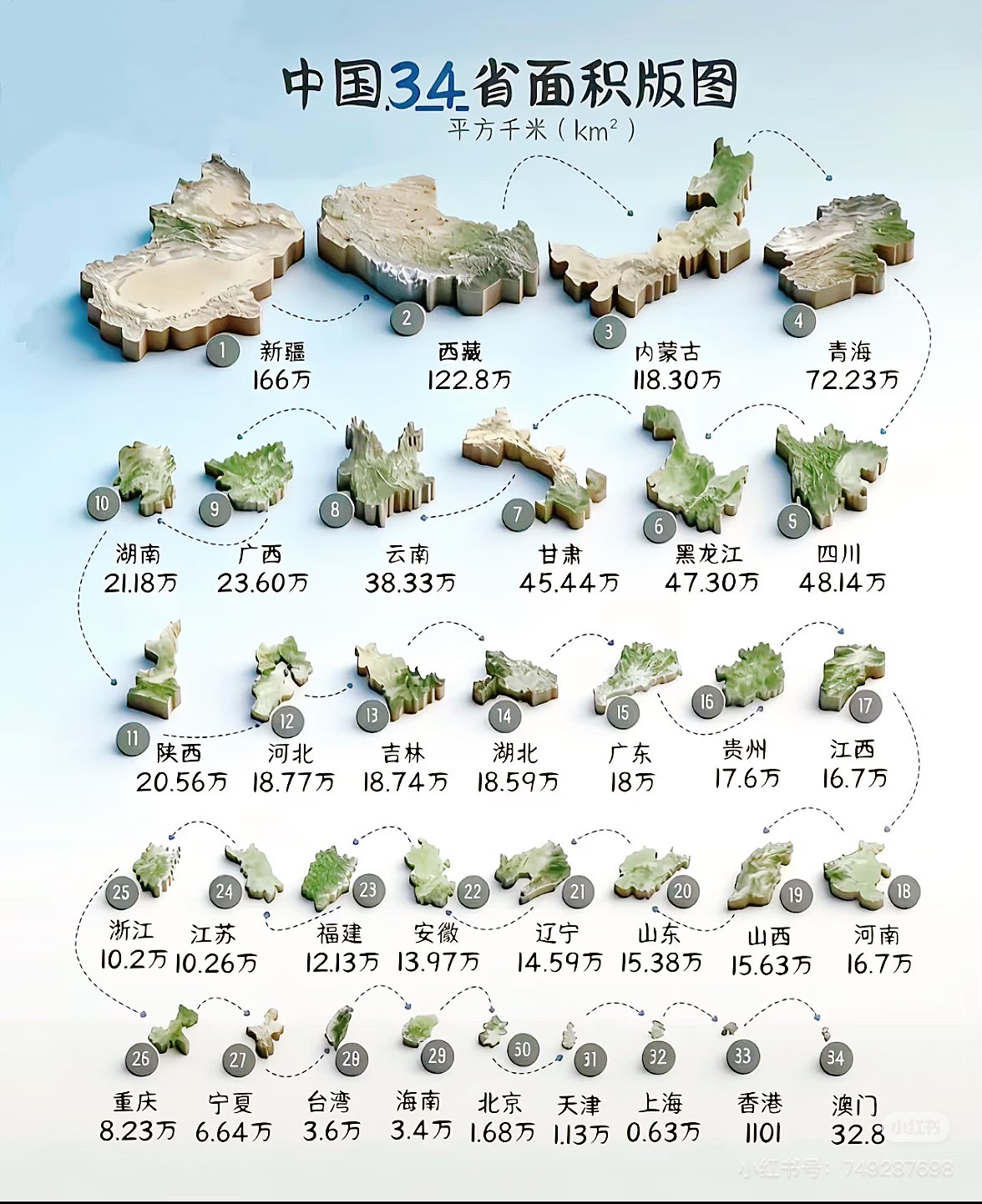 全国34省直辖市行政区体块对比 