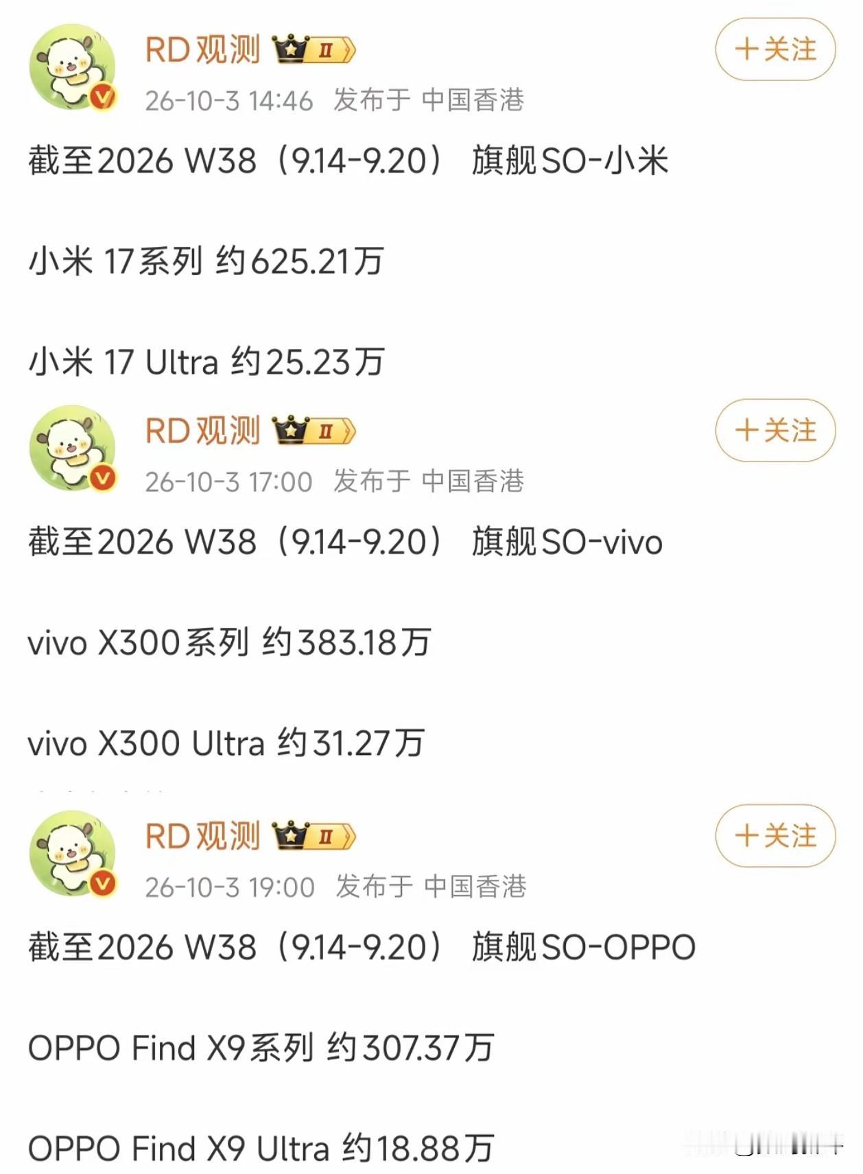 米OV三家上代旗舰销量对比[捂脸]小米＞vivo＞OPPO，基本上也算是末期了，